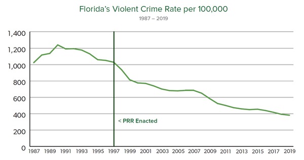 New study published regarding Florida’s Prisoner Release Reoffender law